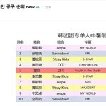 장<b>하오</b> 역대 중국 케이팝 공구량 5위됨