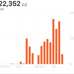 [댓글부탁해] 와 어제 2만2천보 <b>걸음</b>