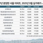 [댓글부탁해] <b>부동산</b> 좋았던 시절..