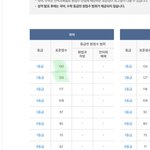 [댓글부탁해] 메가 <b>표점</b> 이것좀 봐줘ㅠㅠㅠㅠ