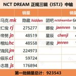 엔시티드림 <b>ISTJ</b> 중국공구 현황