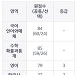 [댓글부탁해] 3모~7모 <b>성적</b> 조언좀 부탁해