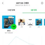 [NCT드림] 드프들 최고다 <b>상승</b>그래프 ㅋㅋㅋㅋ 인증0