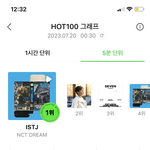 [NCT드림] <b>실차</b> 예측1위