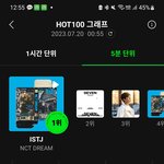 [NCT드림] 5분만 더 <b>힘내자</b>!!