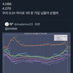 [NCT드림] 0.01봐봐....... 나 <b>하나쯤</b>은? 절대안됨