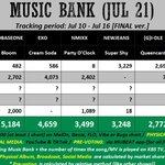 [ZB1] 뮤직<b>뱅크</b> 1위후보 예상점수