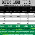 [ZB1] 음악방송 뮤뱅만 경합이고 <b>나머지</b>는 힘든 듯!