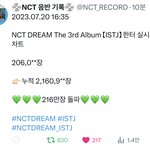 [NCT드림] 200만장