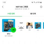 [NCT드림] 너무아름다운 <b>그래프</b>야...