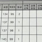 나 고1때 <b>모고</b>성적 볼사람ㅋ