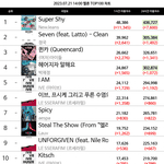 [댓글부탁해] 뉴진스 <b>전곡</b> 차트인이래...