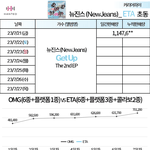 뉴진스 <b>초동</b> 1일차 114만장