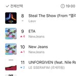 [드루와] 뉴진스 8개 노래 멜론 상위권 대박이네