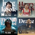 [모두드루와] '방탄소년단 정국' 전세계 <b>남성가수</b> 스포티파이 '역대...