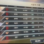 매직박이 한화 선수로 들어갔다면