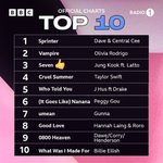 정국 영국 <b>오피셜</b> 차트 3위 축하해