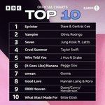 [댓글부탁해] <b>BBC</b> 이번주 영국 공식 순위(feat.정국)