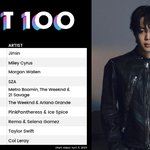 [댓글부탁해] 지민 빌보드 <b>HOT</b>100 1위는 진짜 대단했네