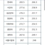 건대가 <b>외대</b> 잡은거 맞음?