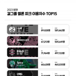 올해 걸그룹 음원 <b>피크</b> 순위