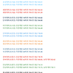 인서울 중<b>하위</b> + 지거국 입결이래요 ㅎㄷㄷ
