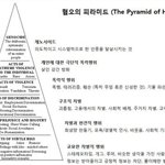 혐오의 기준 <b>모르노</b> 다들