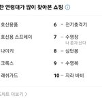 호신<b>용품</b> 다들 많이 찾나봐...ㅠ