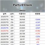 [모두드루와] 엔믹스 오늘자 멜론 <b>일간</b>이래