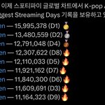 정국 글<b>포티</b> 9일차 1위