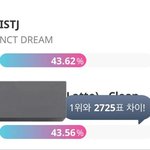 [NCT드림] 쇼챔투표 오졌다 진짜 준표들 사랑해(인증0)