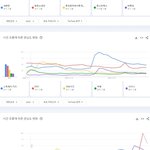 현재까지 국내 유튜브에서 가장 많이 검색된 남녀아이돌 <b>TOP</b>10