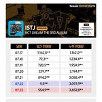 [모두드루와] 또 따인 방탄