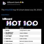 정국 <b>세븐</b> 빌보드 핫백 1위 !!