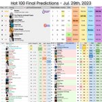 방<b>까들</b> 이제 방탄 세일즈로 1위했다고 못우기겠노