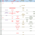 [드루와] 인서울 <b>중상</b>위권 대학 입결