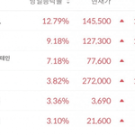 방탄정국이랑 뉴진스가 미국에서 대박터졌는데