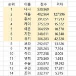 어제 퀸덤퍼즐 중간결과 <b>집계표</b>