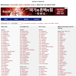 뉴진스 해외인기 <b>실체</b>