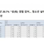 미성년자 연애 특징 합리적 추론