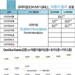 오마이걸 여름이 들려 <b>초동</b> 3일차