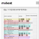 [모두드루와] 엔믹스 팬 <b>뮤</b><b>빗</b> 부정<b>투표</b> 레전드네