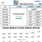 뉴진스 <b>초동</b> 155만장