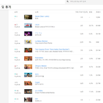 유튜브 뮤직 월드순위 8위네 - 아이들 미연 <b>민니</b> 소연 우기 슈화