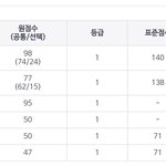 나 자랑 좀 해도 돼??