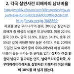 이래도 한<b>남혐</b> 안하는 애들은 대체뭐임?
