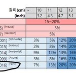 <b>미국남자</b>와 길이 비교