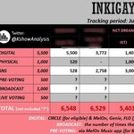 [NCT드림] ❗️포기할 이유가 없는 <b>인기가요</b> 투표안내