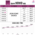 전소미 <b>여태</b> 앨범 1개밖에 안냈었네