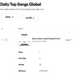 [군대] 얘들아 좋은소식